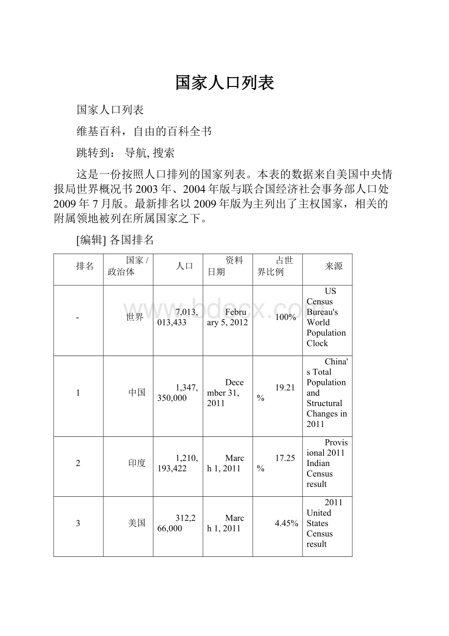 国家人口列表文档格式.docx