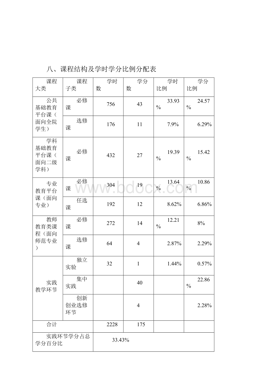 版汉语言文学专业人才培养方案Word文件下载.docx_第3页