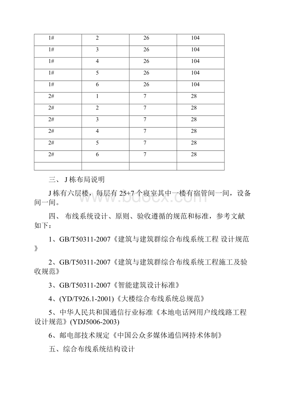 网络综合布线设计方案Word文件下载.docx_第3页