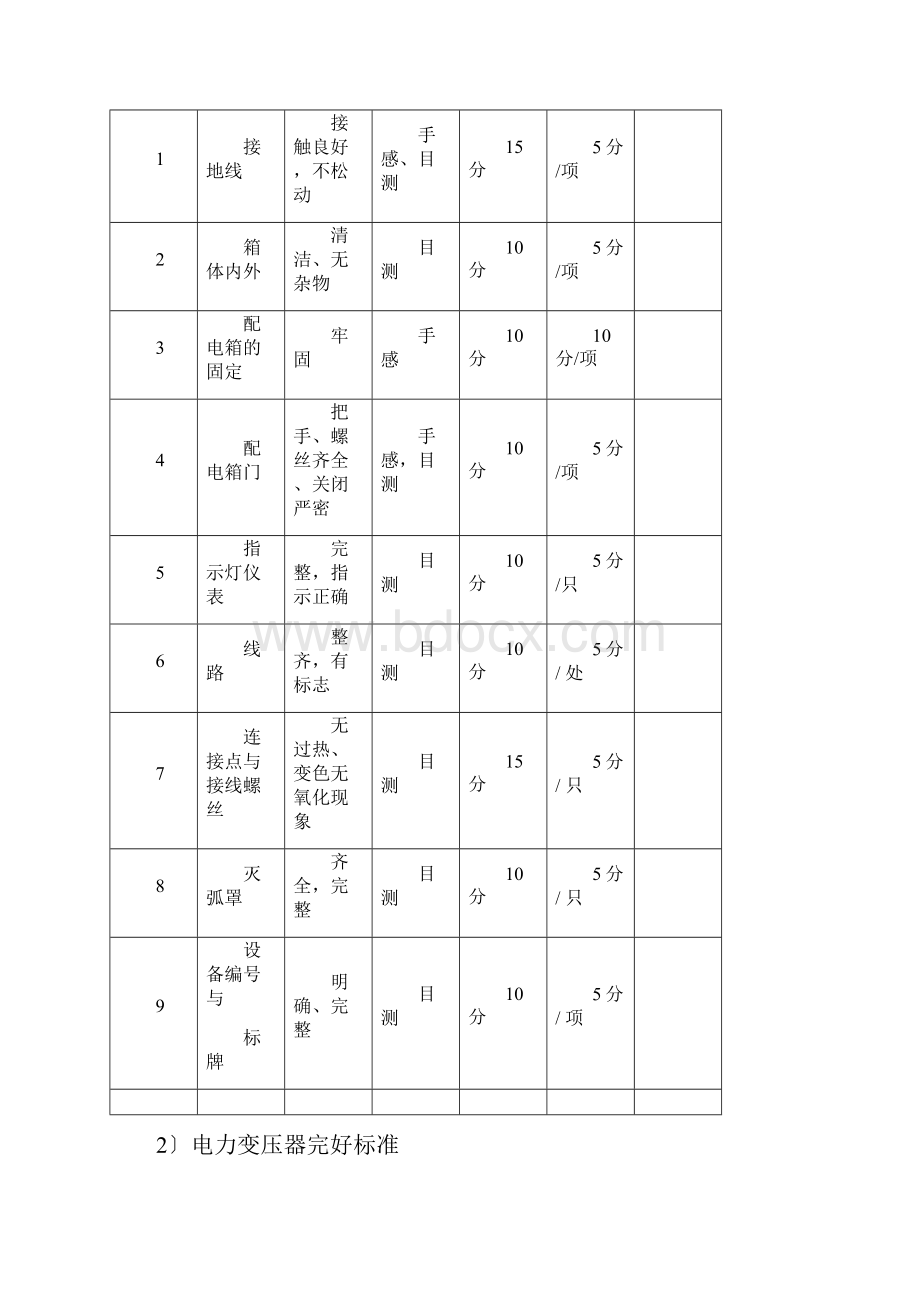 设备完好率评定办法.docx_第2页