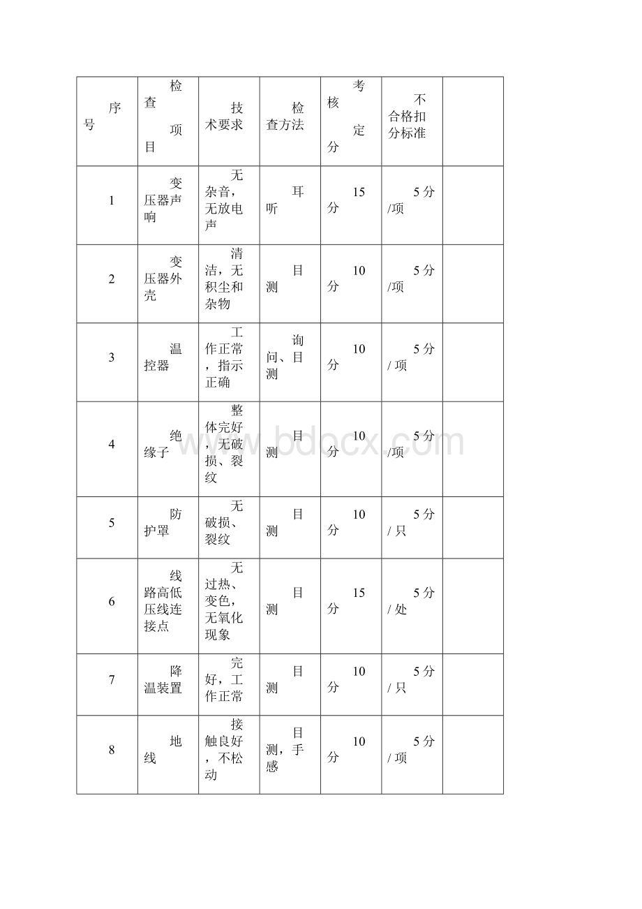 设备完好率评定办法.docx_第3页