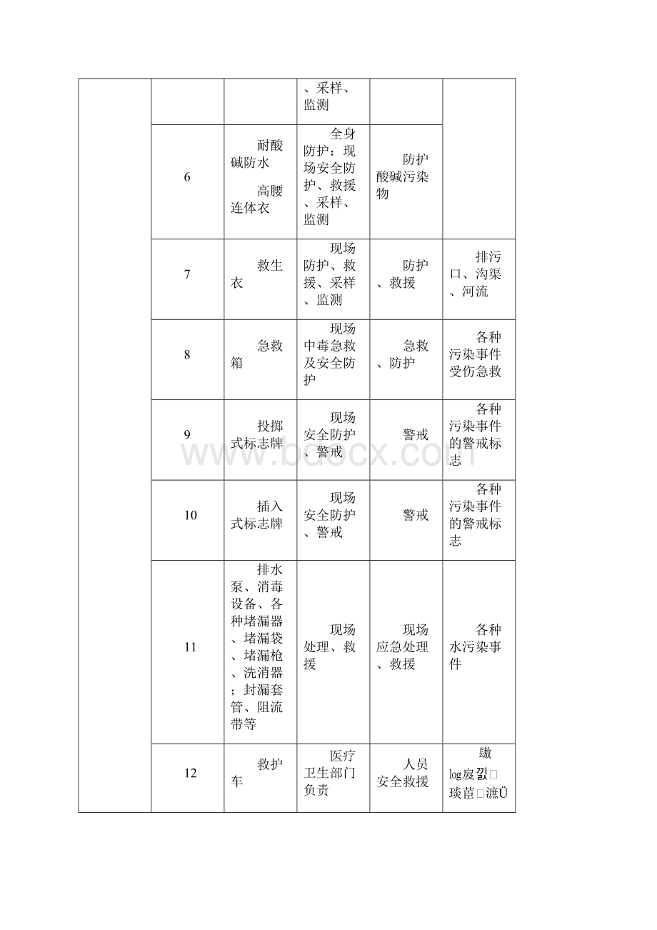 常见突发环境污染事件现场应急防护与处置措施.docx_第3页