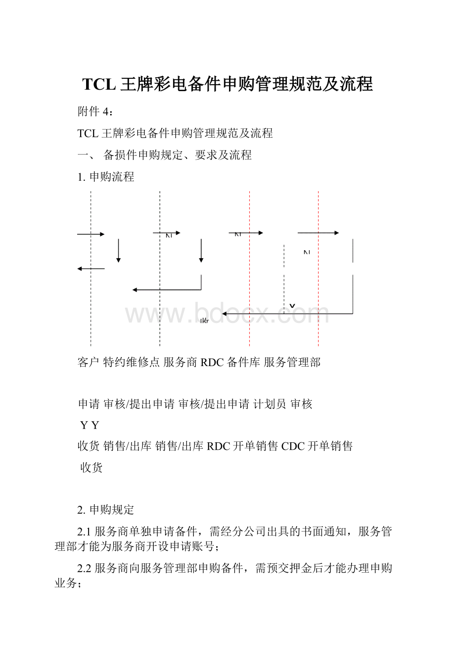 TCL王牌彩电备件申购管理规范及流程.docx_第1页