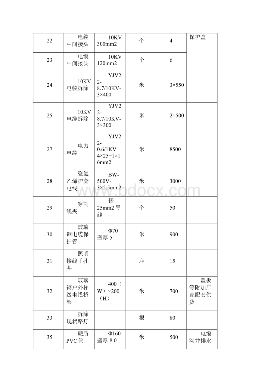 市政道路电力照明通信管道工程施工方案.docx_第3页