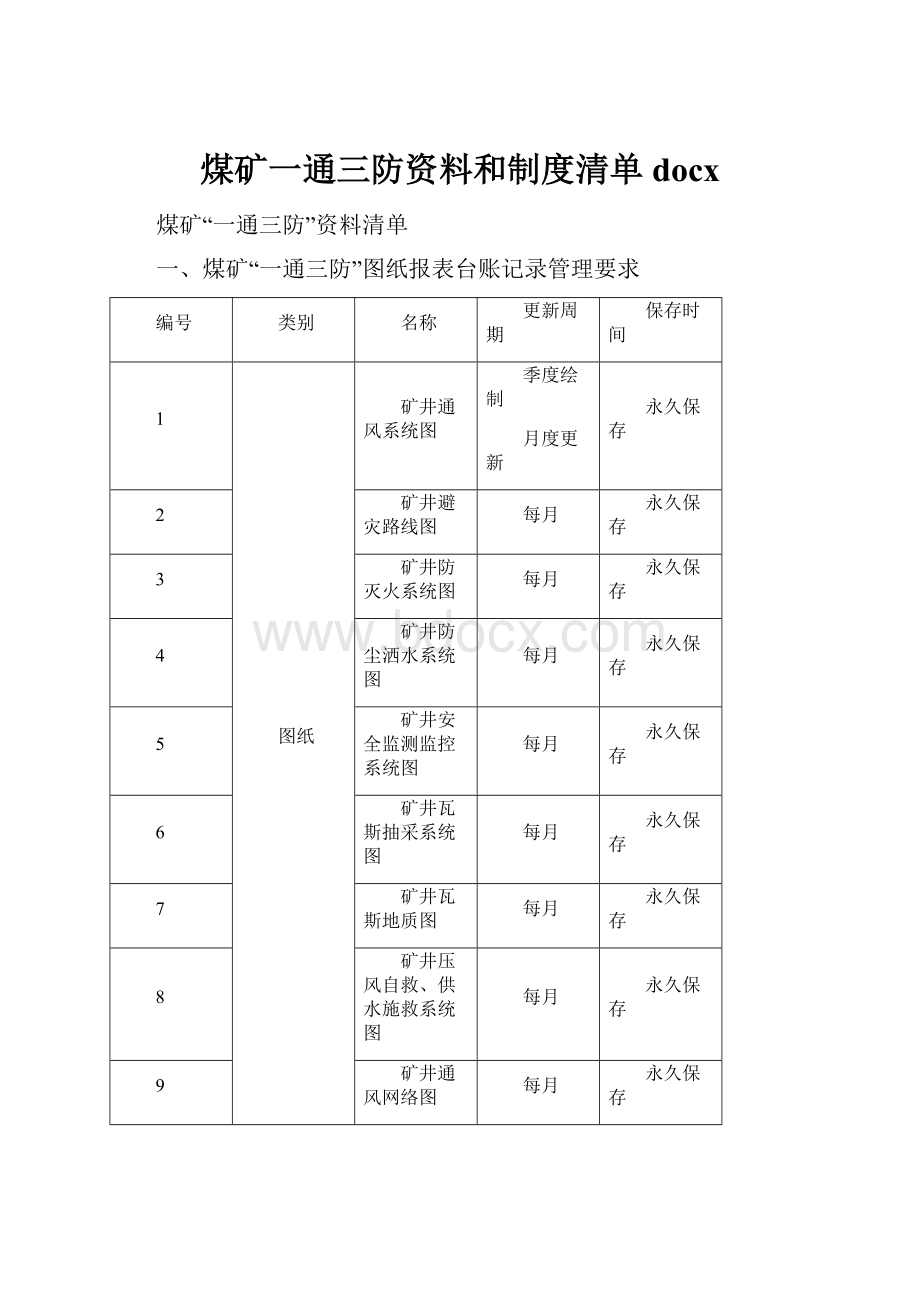 煤矿一通三防资料和制度清单docxWord文件下载.docx