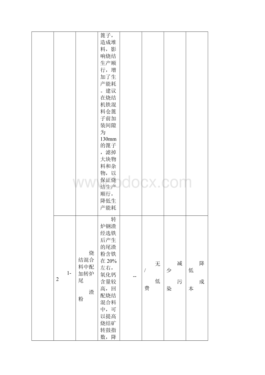 清洁生产方案汇总.docx_第2页