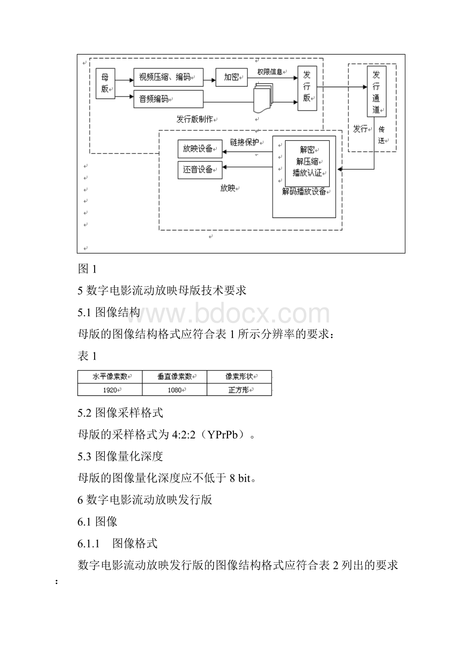 数字电影流动放映系统技术标准Word文档格式.docx_第3页