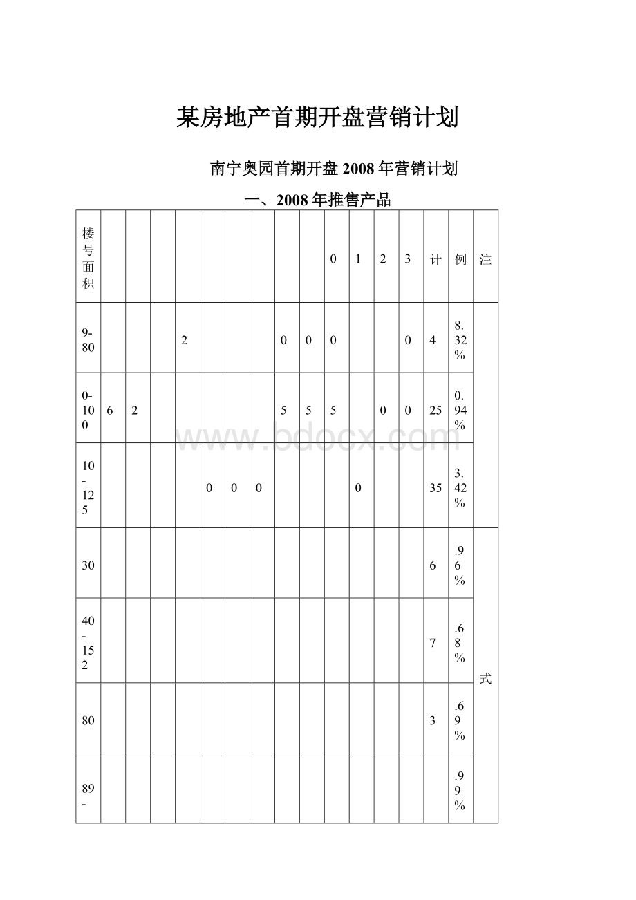 某房地产首期开盘营销计划Word格式.docx