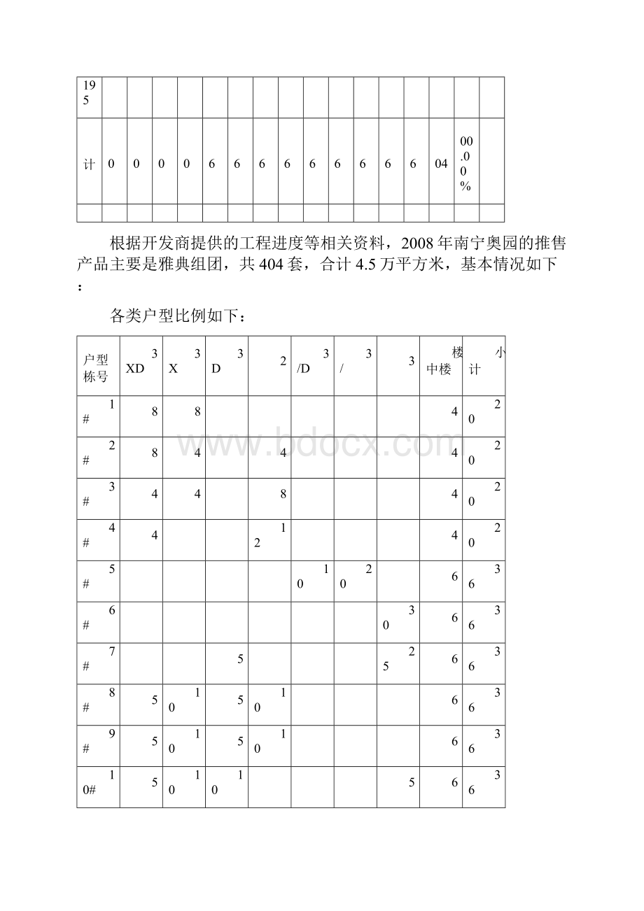 某房地产首期开盘营销计划.docx_第2页