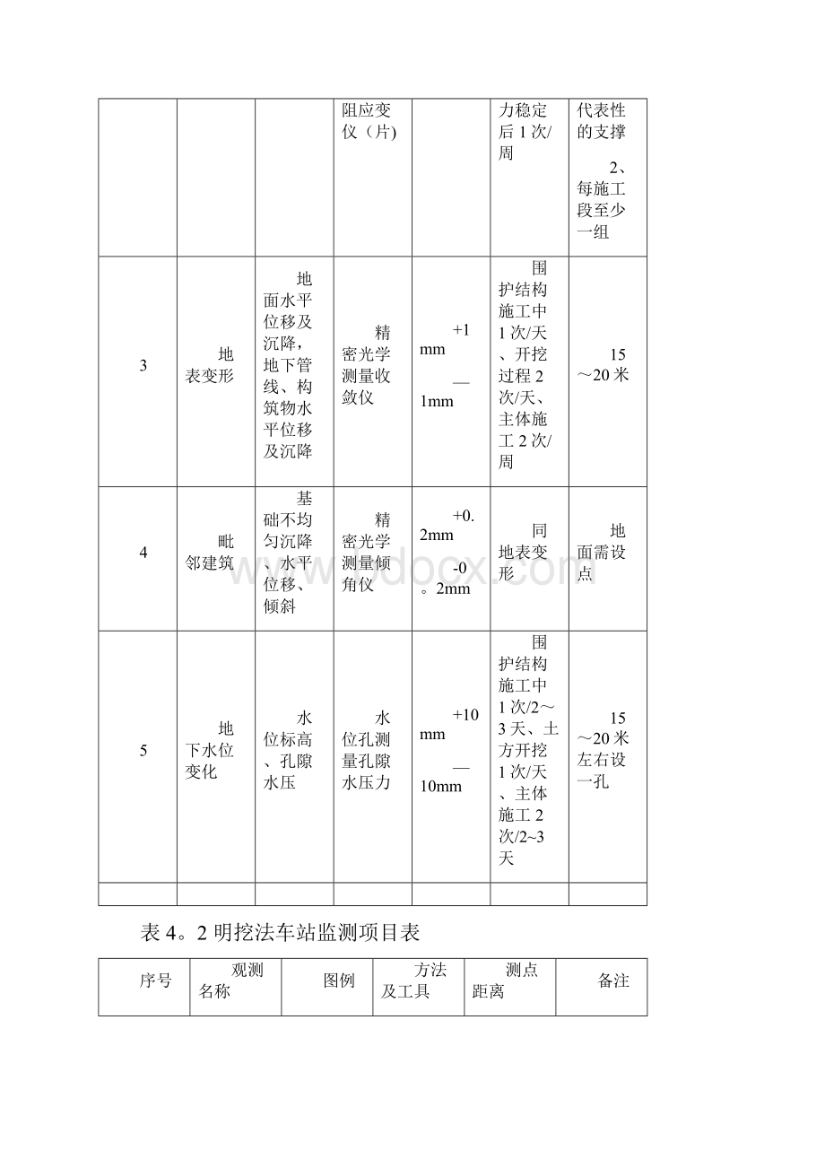 地铁基坑监测范本模板Word文档格式.docx_第3页