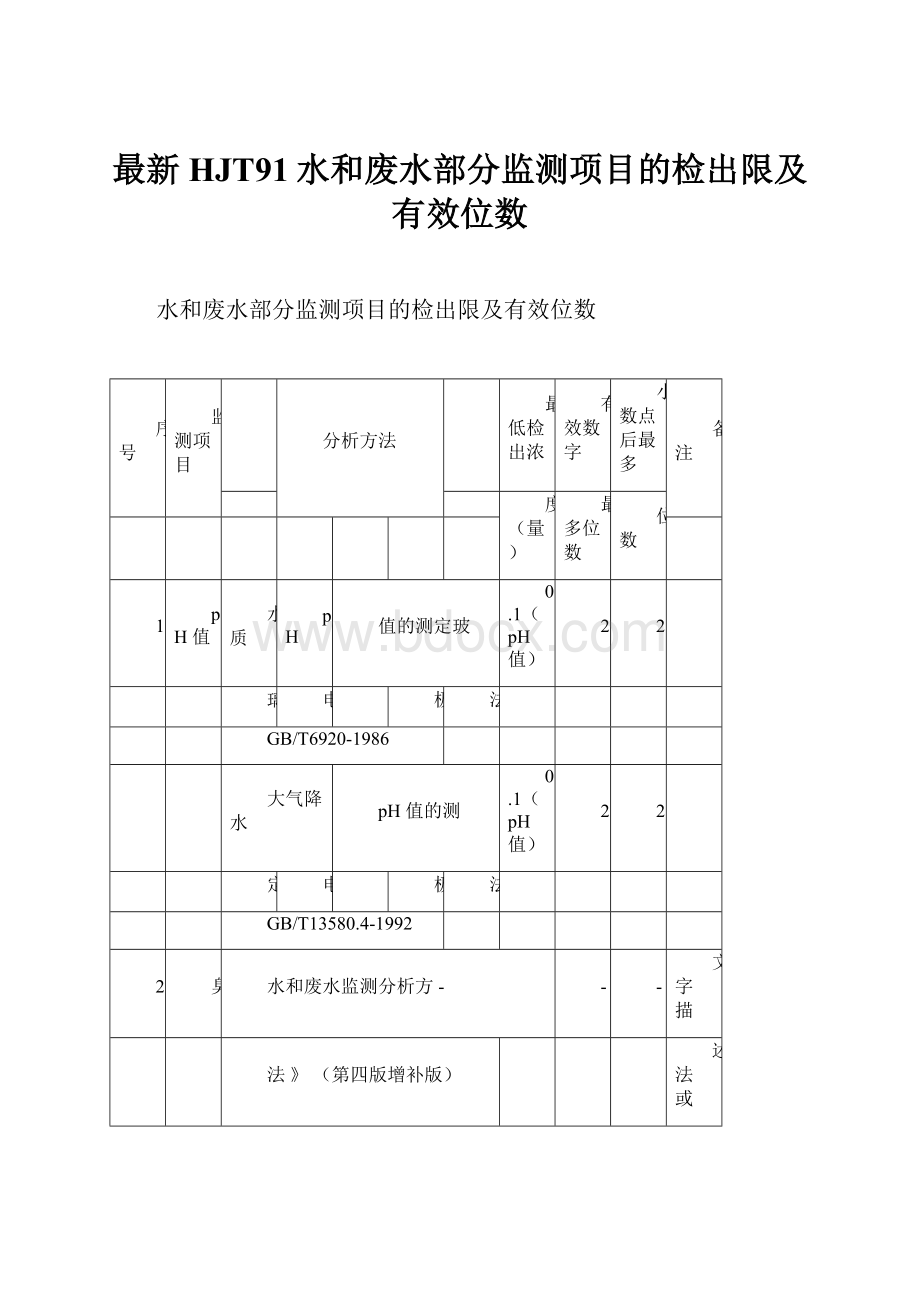 最新HJT91水和废水部分监测项目的检出限及有效位数.docx_第1页