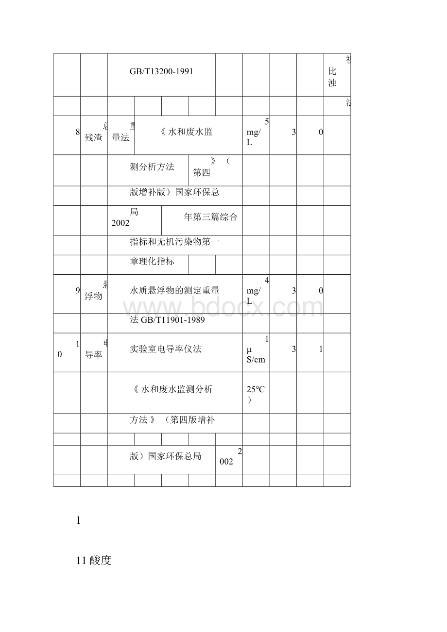 最新HJT91水和废水部分监测项目的检出限及有效位数.docx_第3页