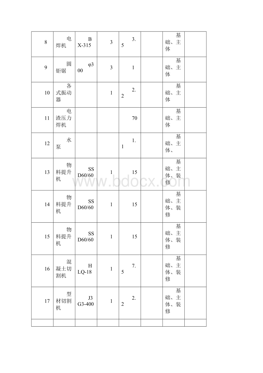 机械设备清单汇总完整版docWord格式文档下载.docx_第2页