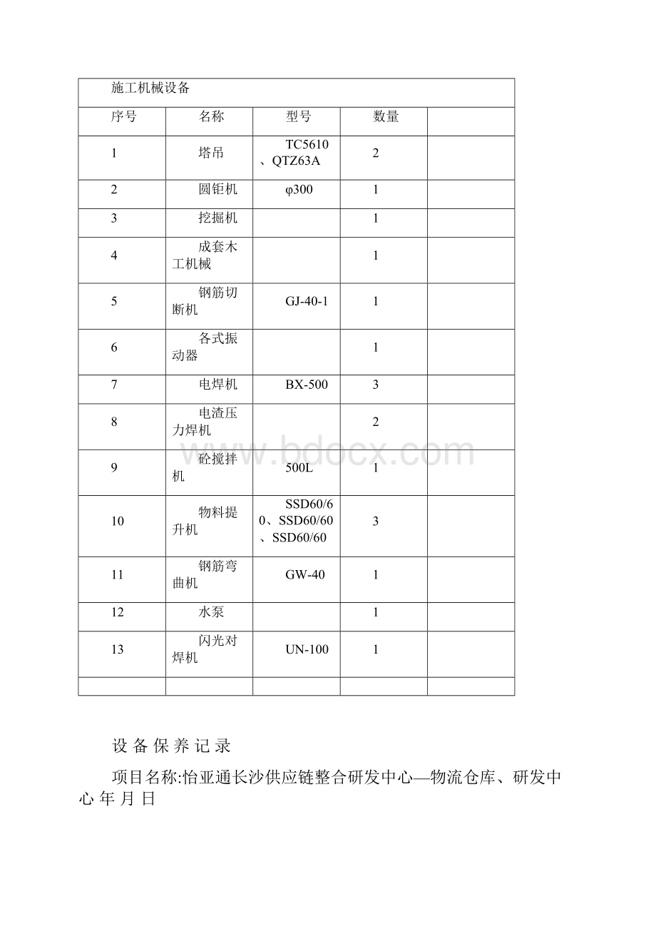 机械设备清单汇总完整版docWord格式文档下载.docx_第3页