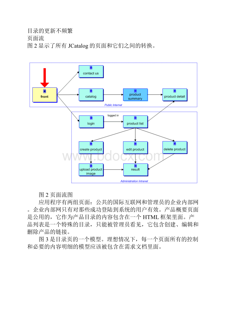 jsfhibernatespring整合开发实例Word文档下载推荐.docx_第3页