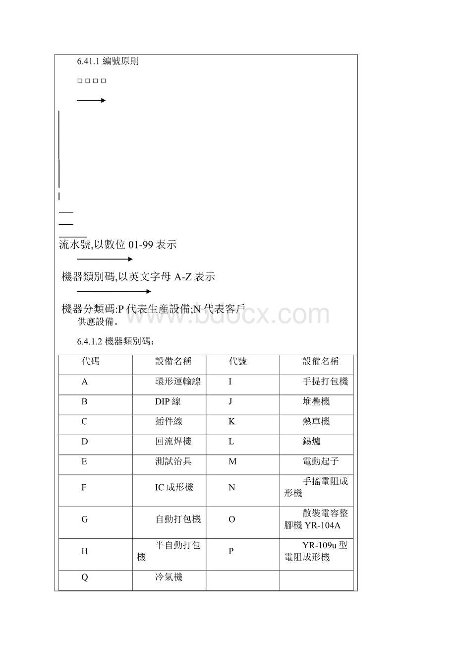 设备管制程序.docx_第3页