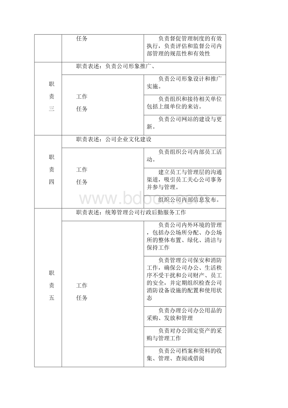 本部门岗位说明书.docx_第2页