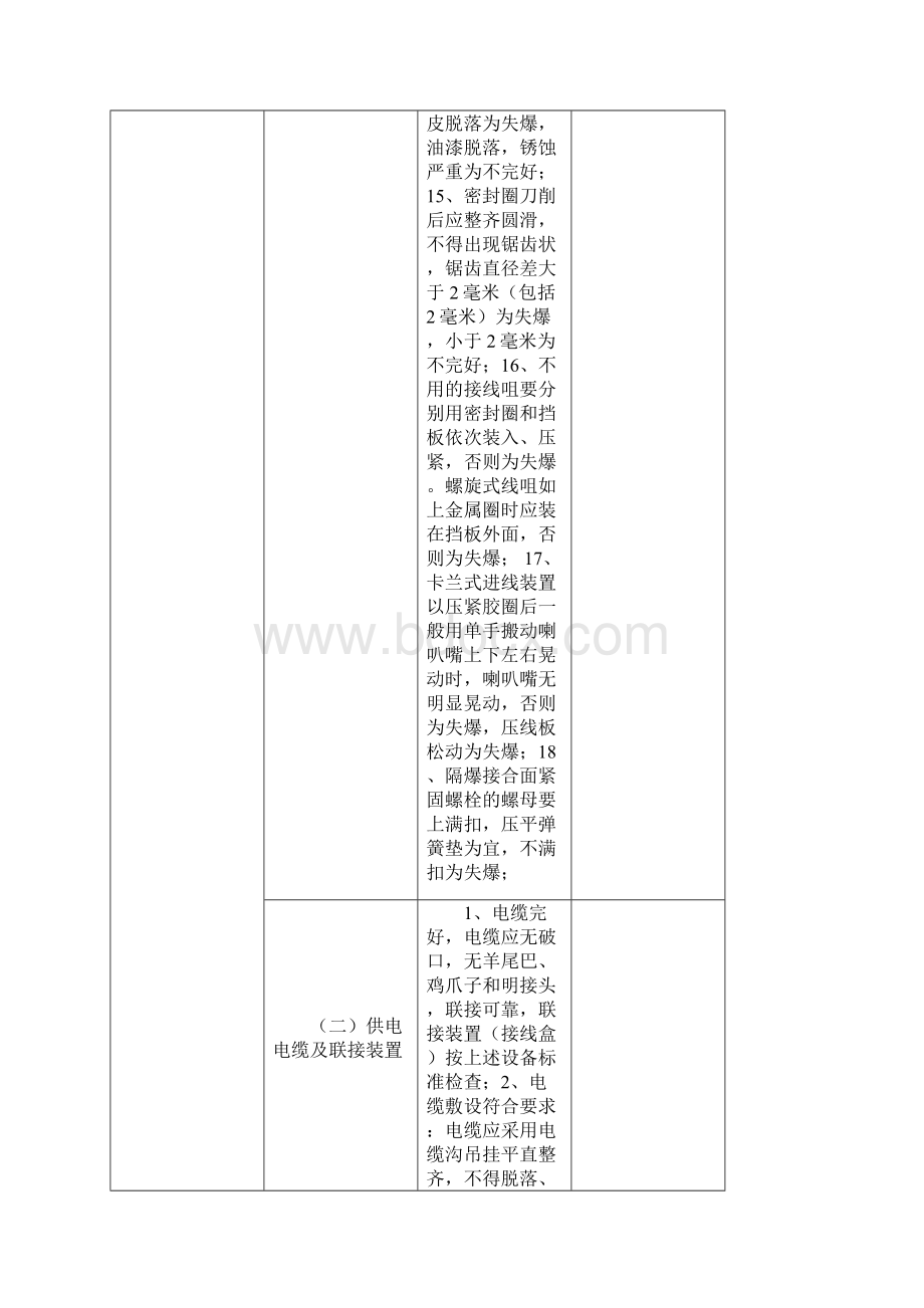 综采综掘工作面机电隐患排查实用标准改Word格式文档下载.docx_第3页