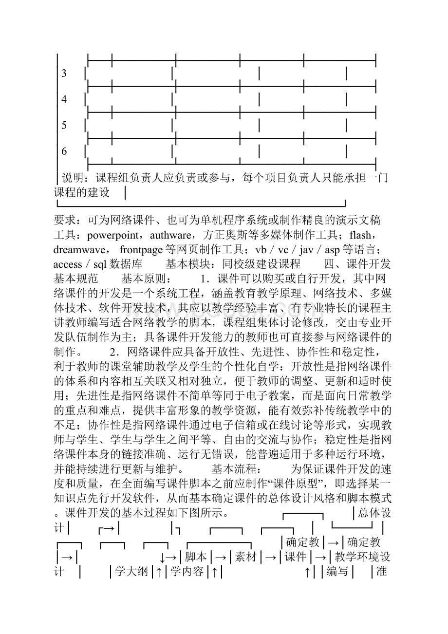 大学课件开发协议书Word下载.docx_第3页