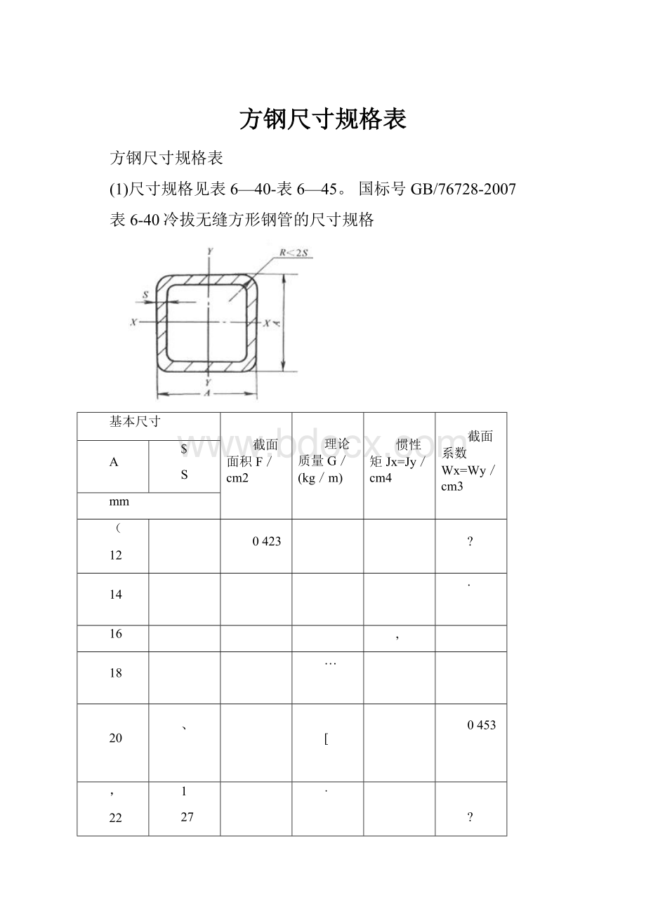 方钢尺寸规格表文档格式.docx