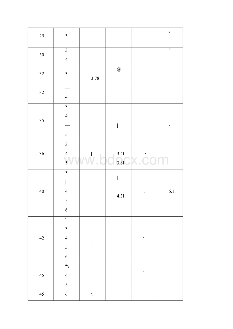 方钢尺寸规格表文档格式.docx_第2页