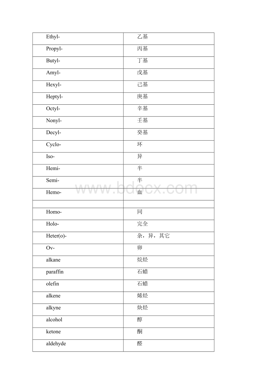 食品专业英语词汇文档格式.docx_第3页