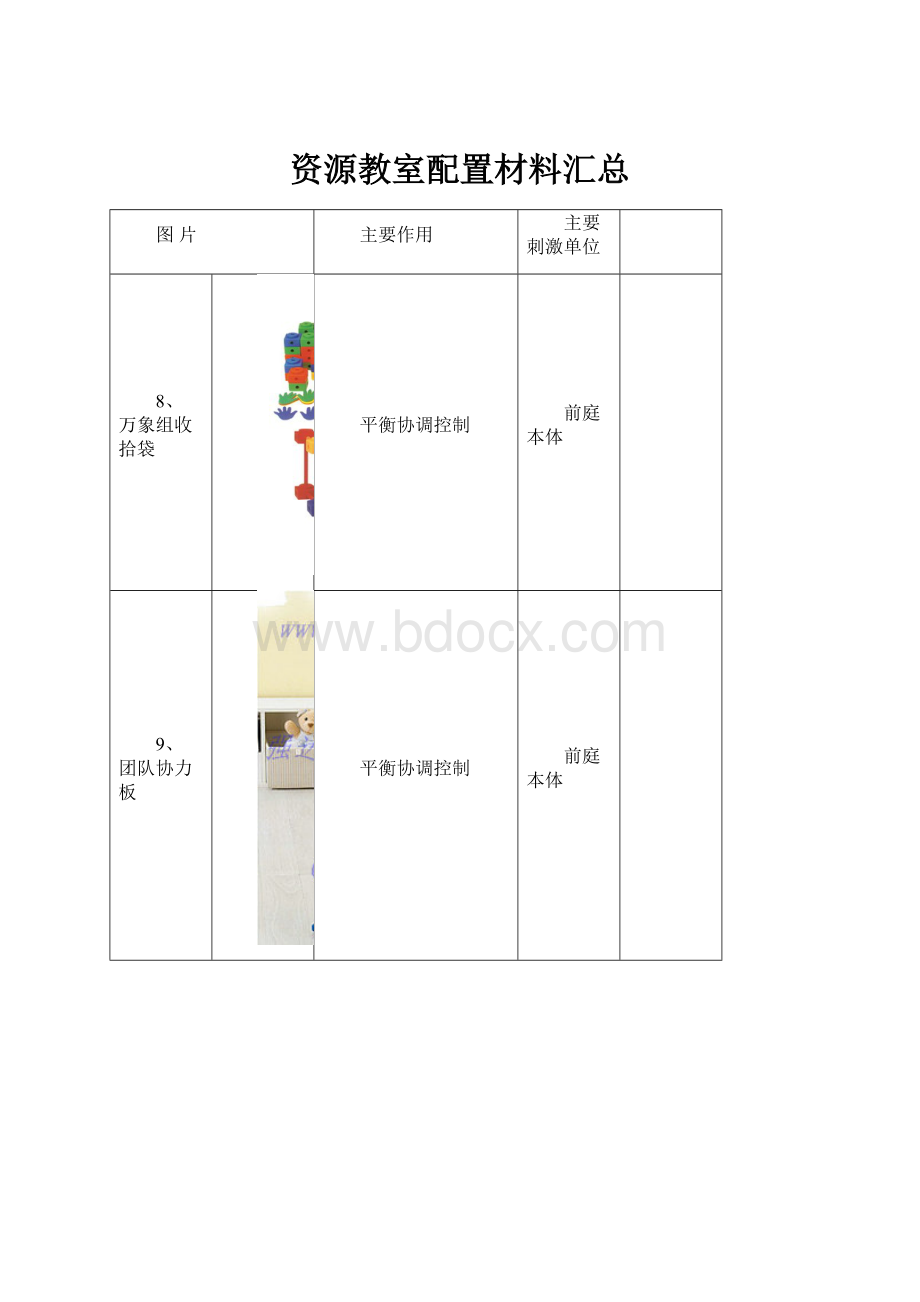 资源教室配置材料汇总.docx