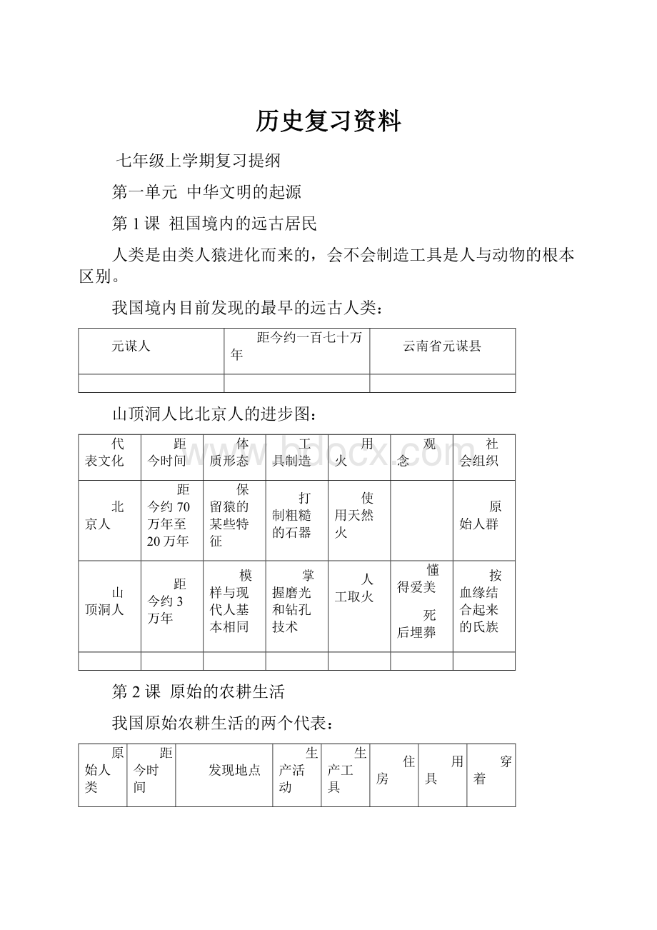 历史复习资料.docx_第1页