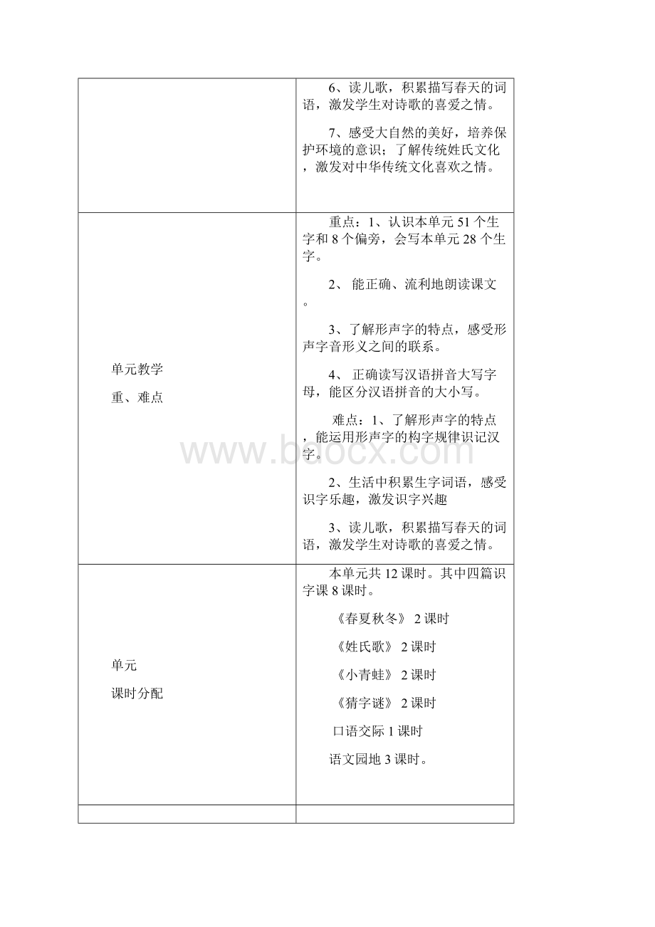 一年级下语文第一单元教案Word格式文档下载.docx_第2页