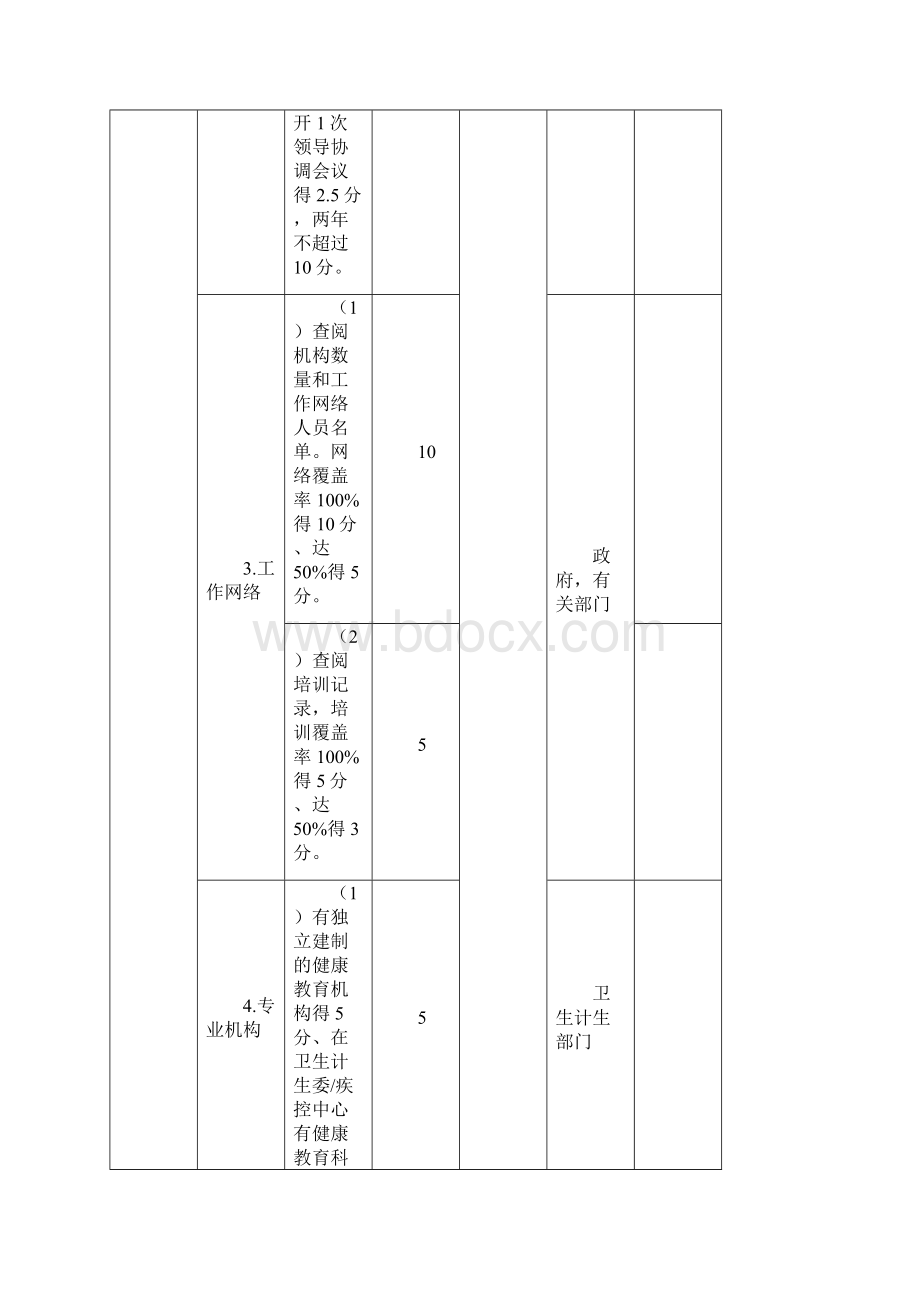 全国健康促进县区综合评分表.docx_第2页