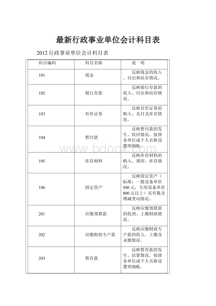 最新行政事业单位会计科目表.docx_第1页