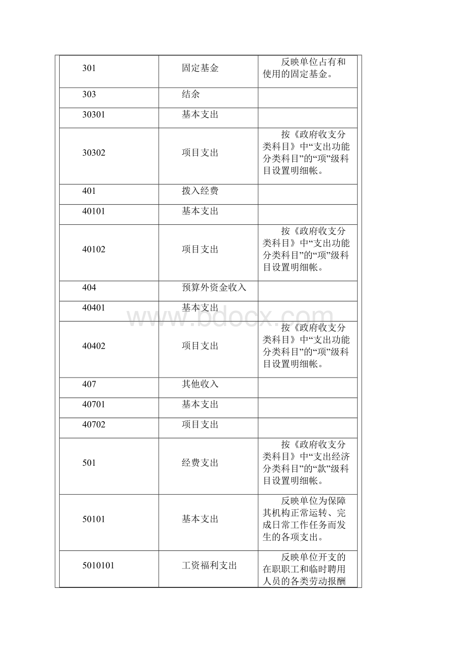 最新行政事业单位会计科目表.docx_第3页