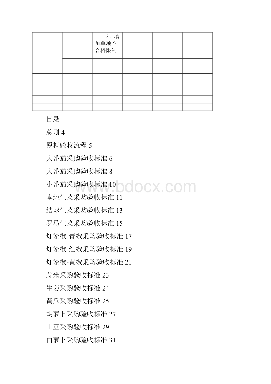 蔬菜原料采购验收标准XXXX0504Word文件下载.docx_第2页