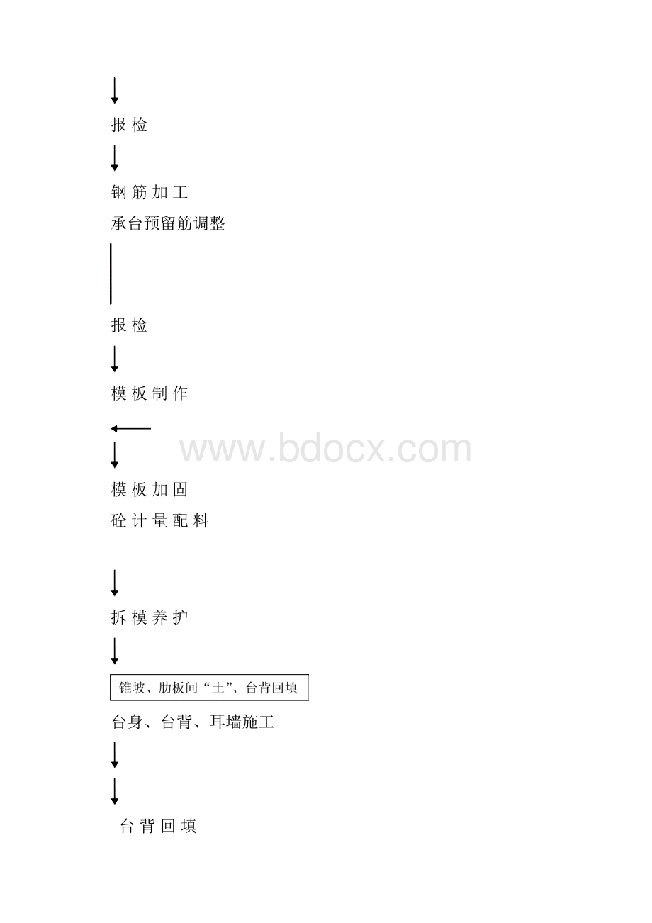 肋板台施工工法.docx_第3页