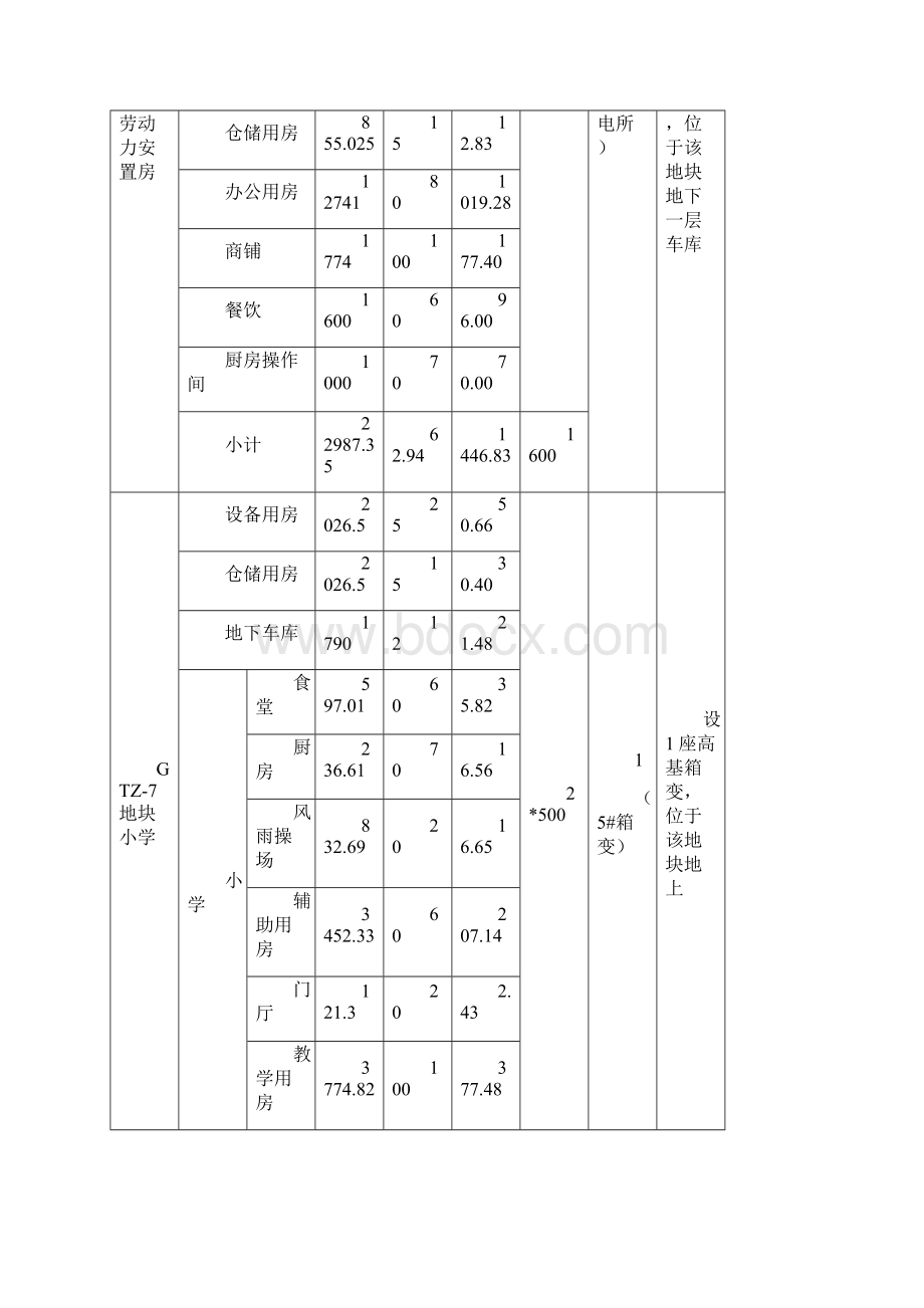 节能专篇电气模版.docx_第3页