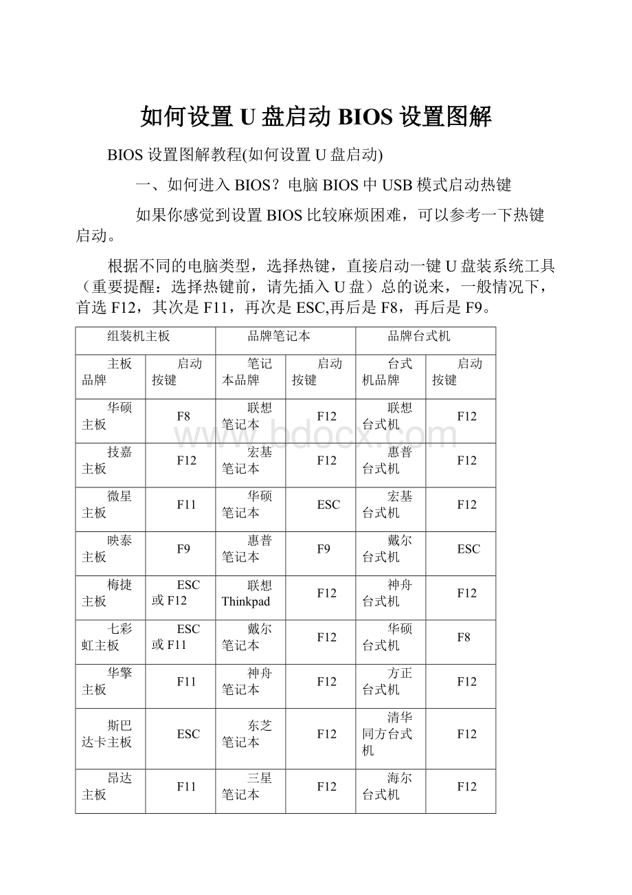 如何设置U盘启动BIOS设置图解.docx