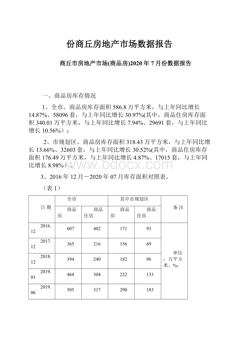 份商丘房地产市场数据报告.docx