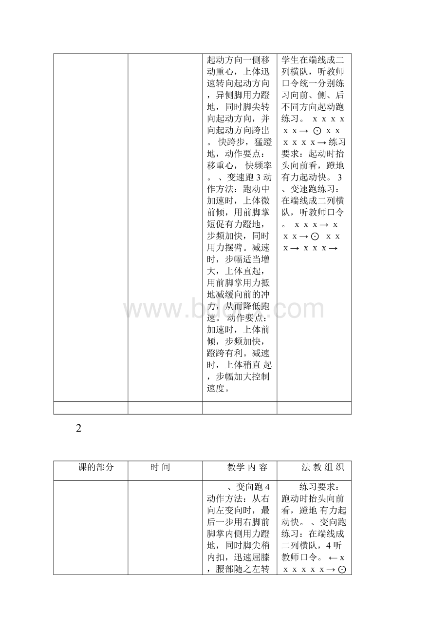 篮球选修课教案集.docx_第3页