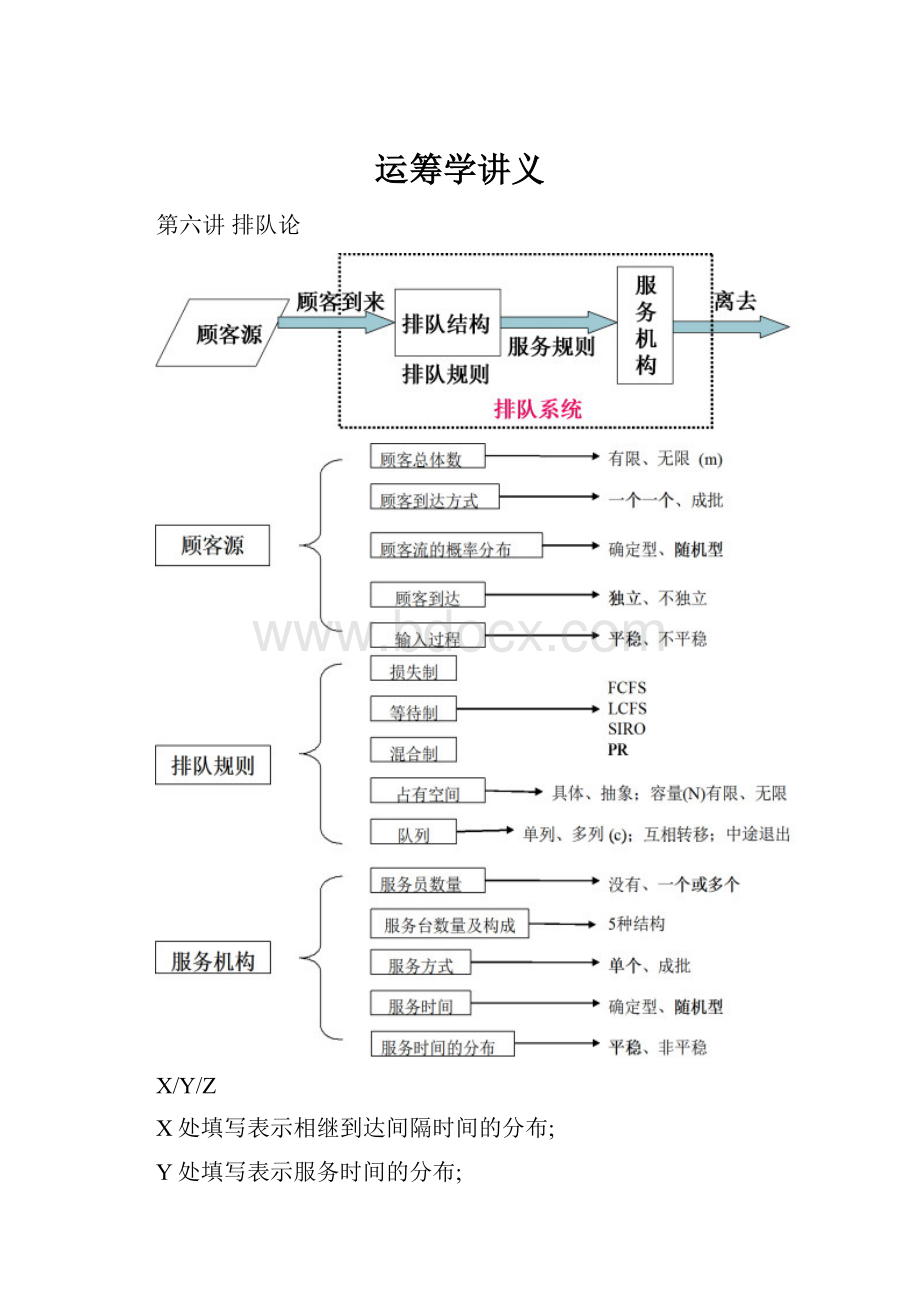 运筹学讲义.docx_第1页