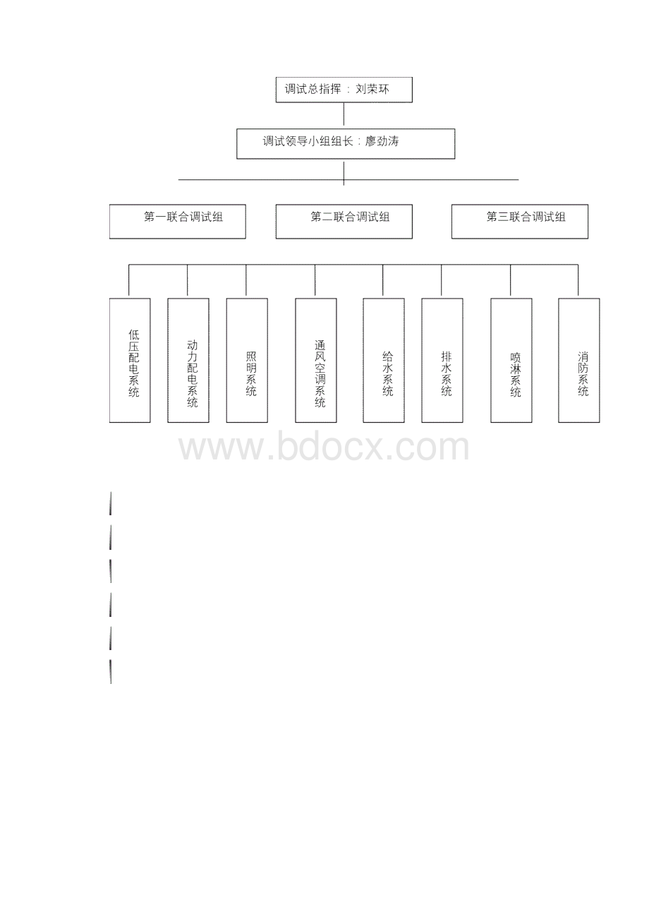 联合调试方案.docx_第2页