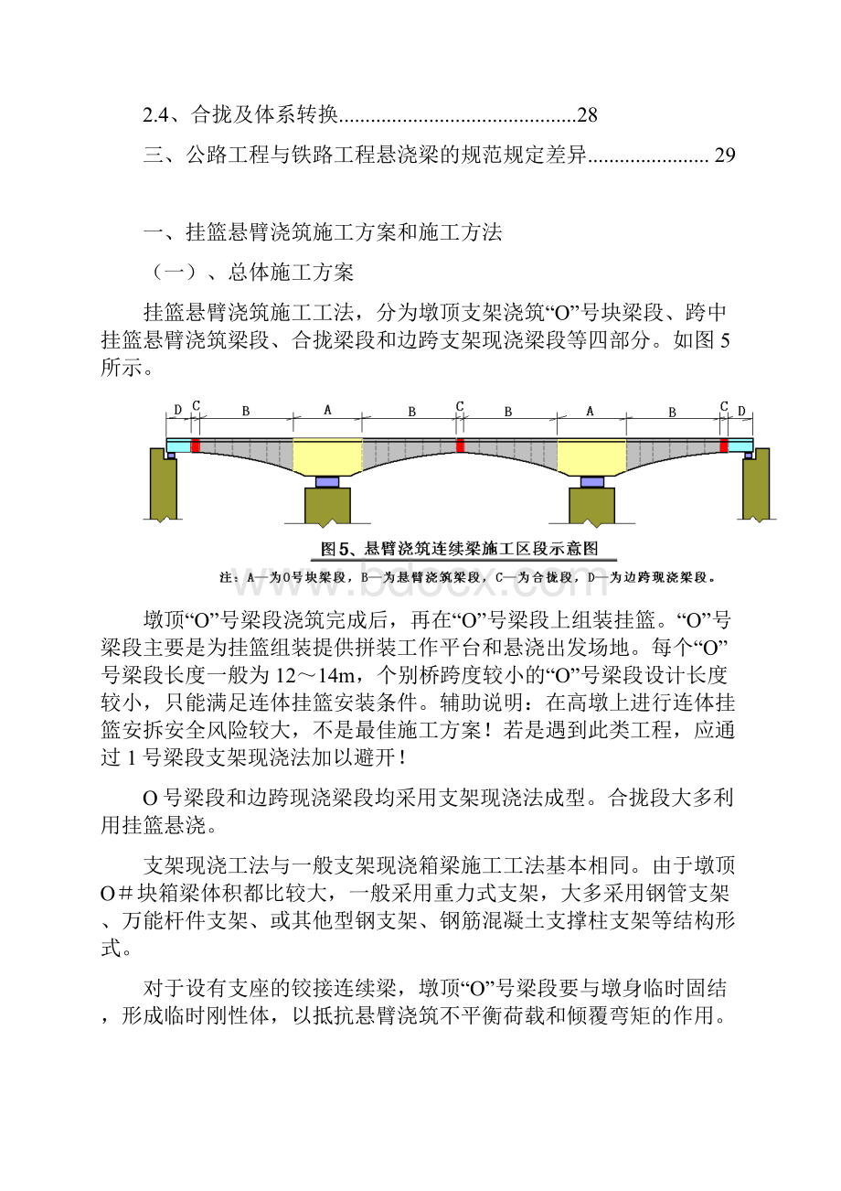 挂篮悬臂浇筑施工专项施工方案.docx_第2页