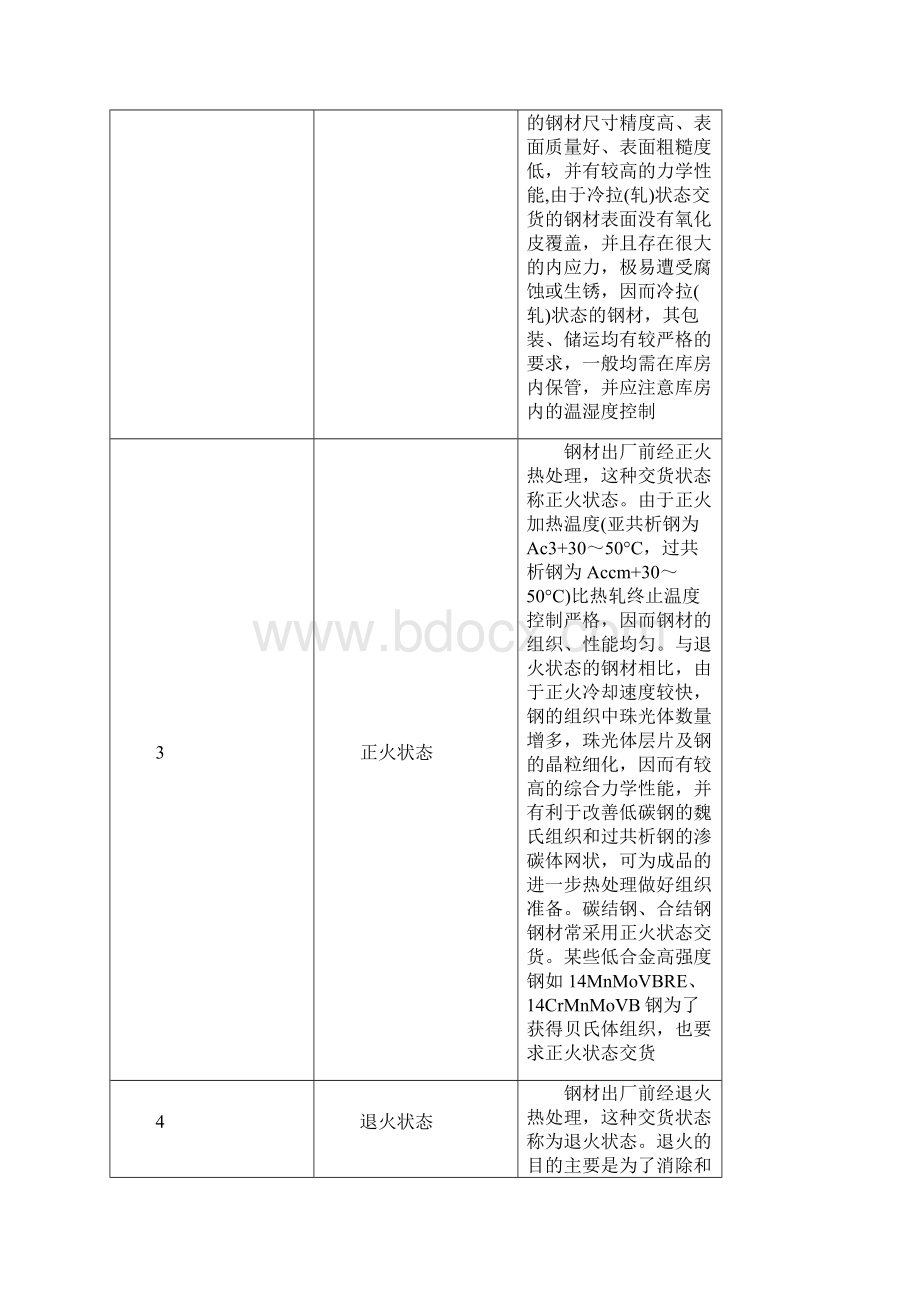 各种钢材的交货状态.docx_第2页