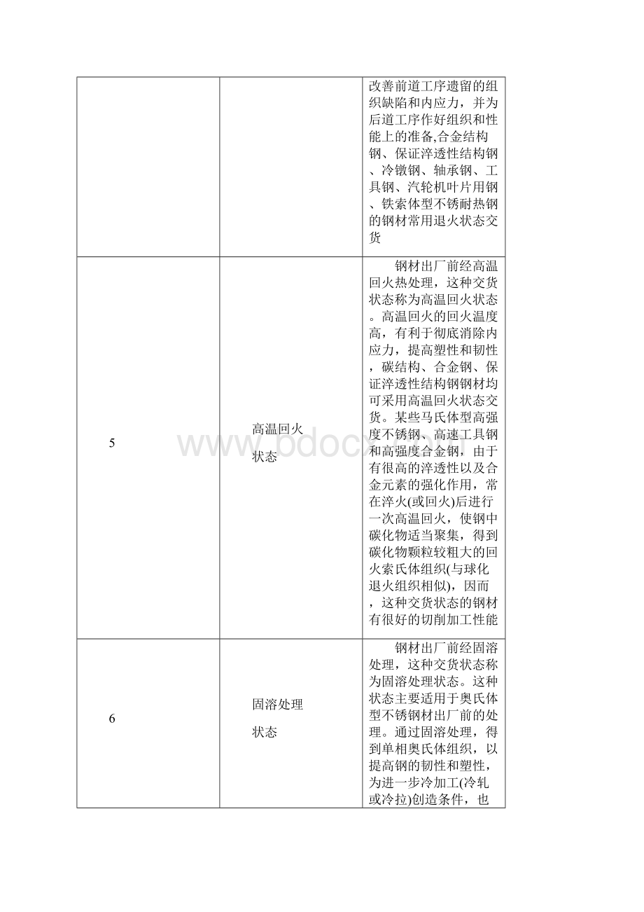 各种钢材的交货状态.docx_第3页