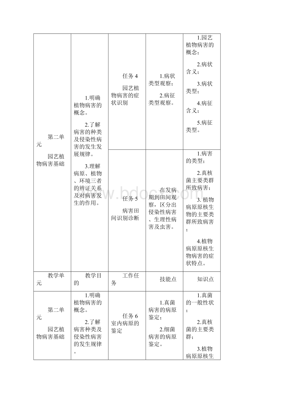 园艺园林植物病虫害防治课程标准与教学设计.docx_第3页