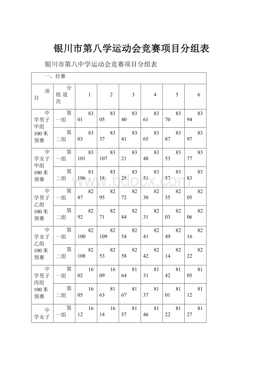 银川市第八学运动会竞赛项目分组表.docx_第1页