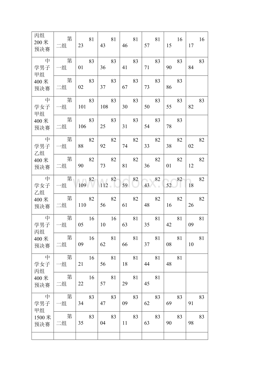 银川市第八学运动会竞赛项目分组表.docx_第3页