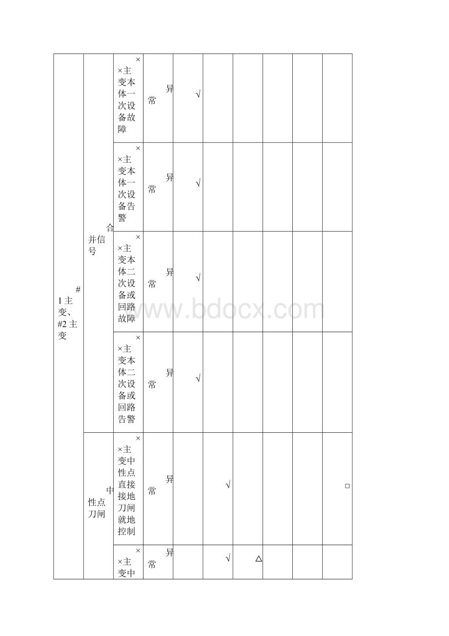 井冈110kV变电站现场运维规程.docx_第3页