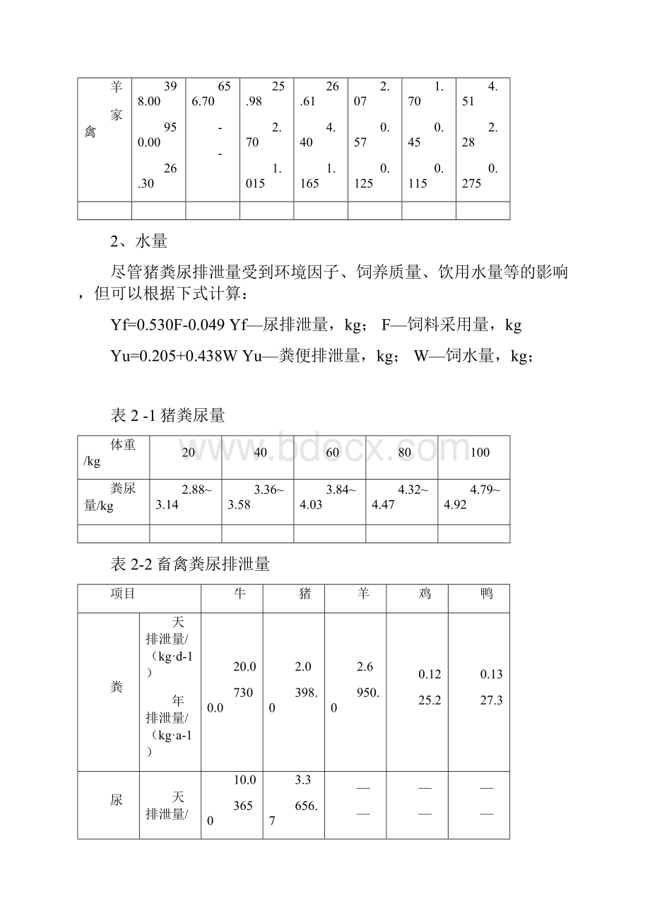 粪污处理工艺方案Word格式文档下载.docx_第2页