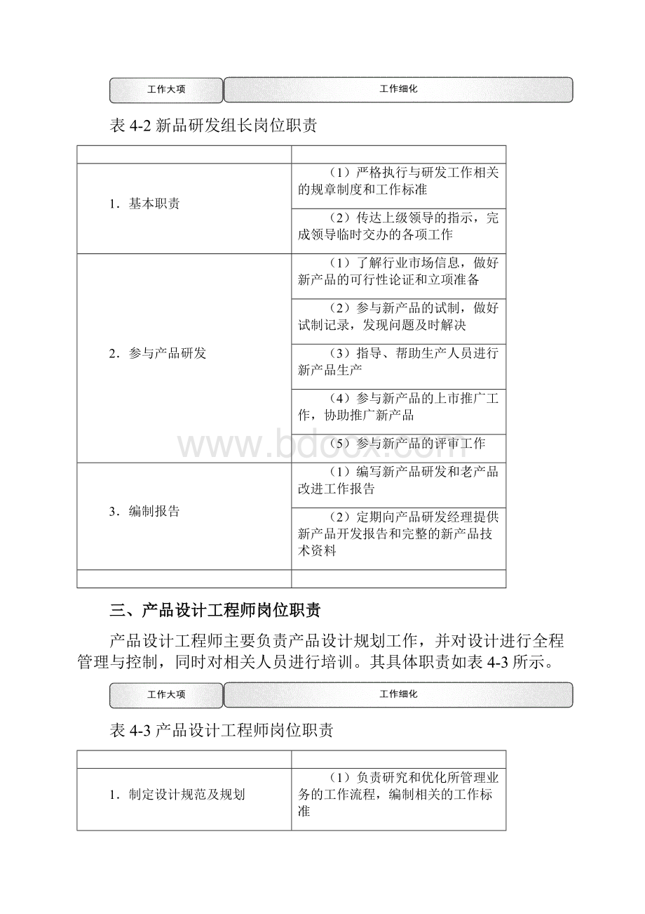 产品研发管理制度文档格式.docx_第3页