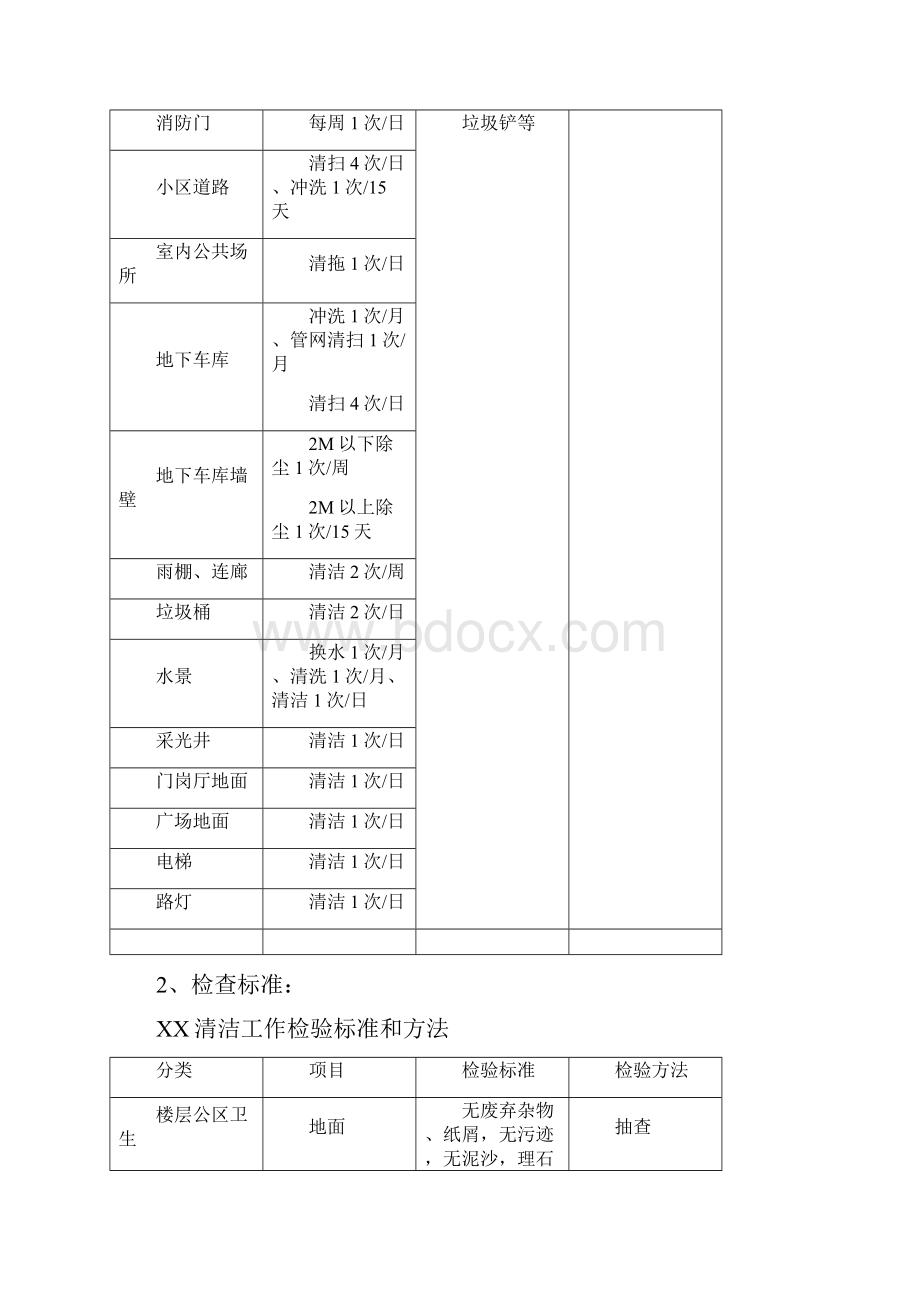 小区保洁管理方案.docx_第2页